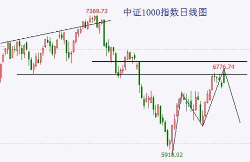 全球股市最后的狂欢