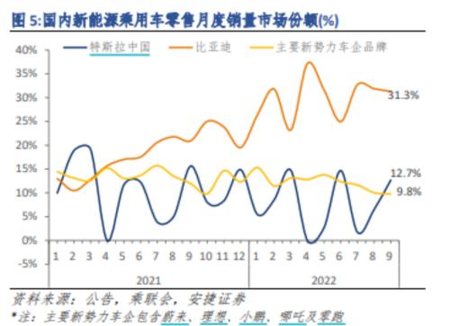 ？“股神”巴菲特再减持比亚迪，今年已套现25亿！