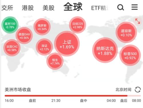 突发！LME拒绝，有色飙涨！币圈巨头轰然倒塌！美国中期选举焦灼，当前市场重心是什么？