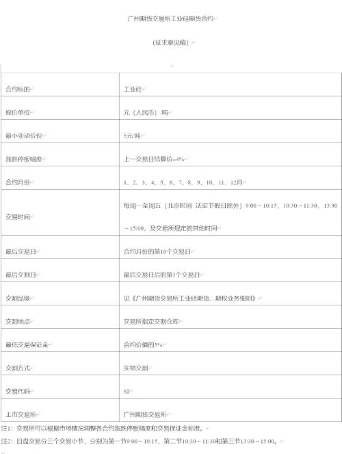 好消息！广期所就工业硅期货、期权合约及相关规则公开征求意见？