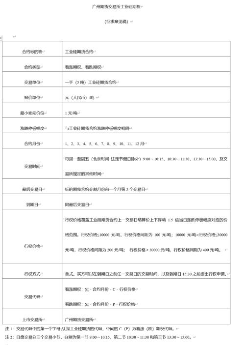 好消息！广期所就工业硅期货、期权合约及相关规则公开征求意见？