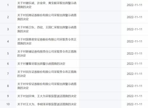 深夜突发！证监会连开10罚单，招商、华安、国君、联储、民生都有份