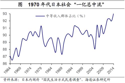 “低欲望”中的新消费——再议日本的后地产时代（海通宏观 李林芷、梁中华）