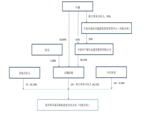 神秘浙商叶骥“炼金”银亿股份重组局,吉利系资本趁机“暗度陈仓”