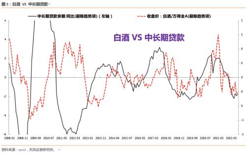 【天风策略】曙光乍现已经验证，反弹幅度和结构怎么看？