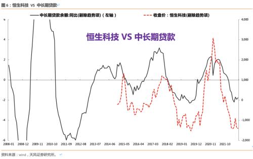 【天风策略】曙光乍现已经验证，反弹幅度和结构怎么看？