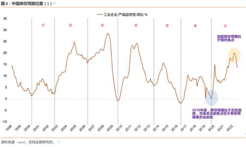 【天风策略】曙光乍现已经验证，反弹幅度和结构怎么看？