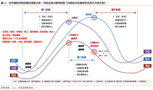 【天风策略】曙光乍现已经验证，反弹幅度和结构怎么看？