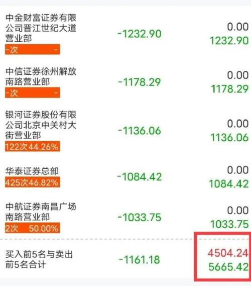 10天10板涨近160％！大牛股突然停牌核查！一图了解供销系统上市公司业务简况