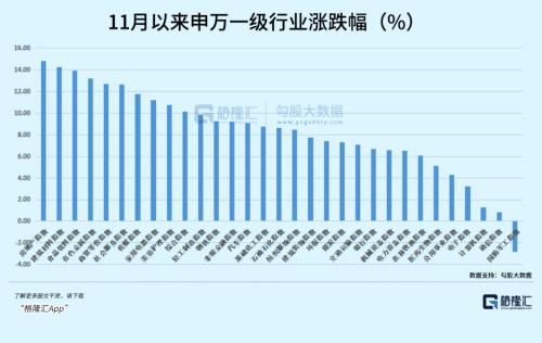 两周飙涨30%，几大关键预期修复，港股科技股还能上车吗？