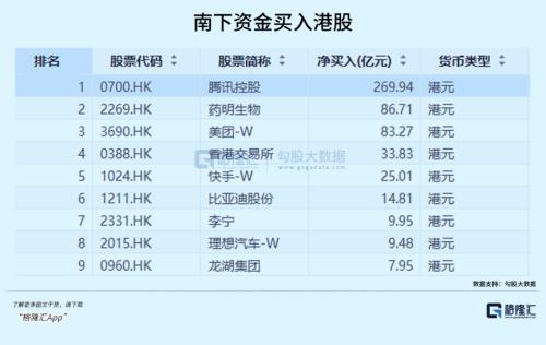 两周飙涨30%，几大关键预期修复，港股科技股还能上车吗？
