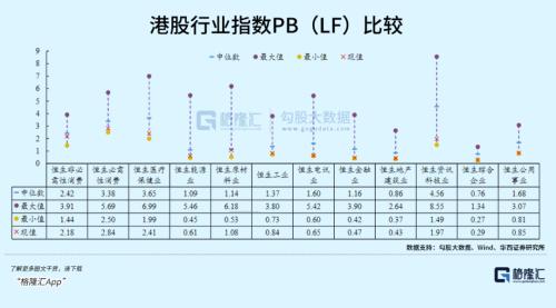 两周飙涨30%，几大关键预期修复，港股科技股还能上车吗？