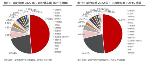 动力电池中场战事：各路诸侯围剿“宁王”，势力版图大地震？