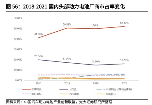 动力电池中场战事：各路诸侯围剿“宁王”，势力版图大地震？