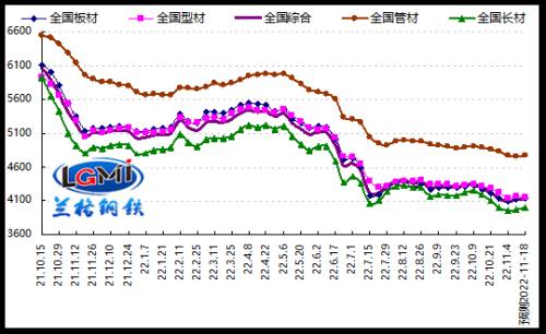 预测：原料需求再博弈 钢市难改弱势局