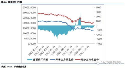 【谈棉访纱】看空趋势维持，短期面临震荡