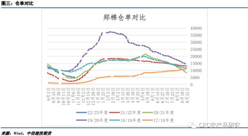 【谈棉访纱】看空趋势维持，短期面临震荡