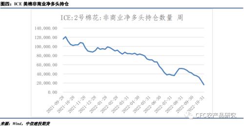 【谈棉访纱】看空趋势维持，短期面临震荡