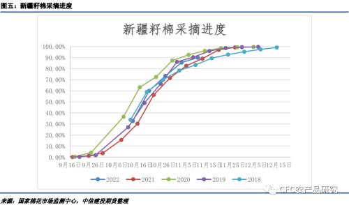 【谈棉访纱】看空趋势维持，短期面临震荡