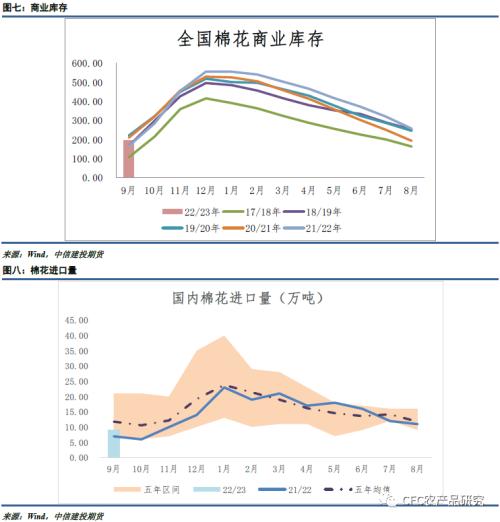 【谈棉访纱】看空趋势维持，短期面临震荡