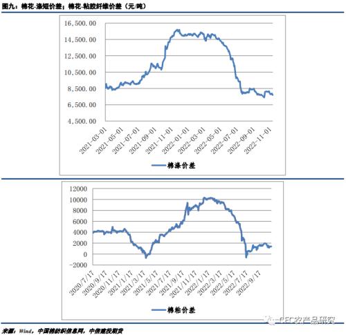 【谈棉访纱】看空趋势维持，短期面临震荡