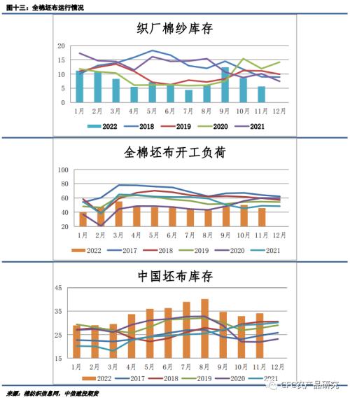 【谈棉访纱】看空趋势维持，短期面临震荡