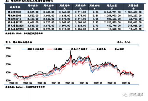 【黑色金属系列】钢材周报-弱现实强预期，钢价延续修复态势