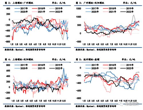 【黑色金属系列】钢材周报-弱现实强预期，钢价延续修复态势