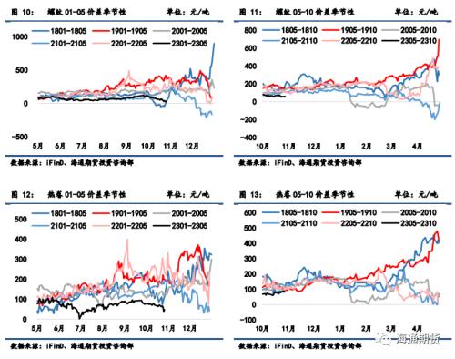 【黑色金属系列】钢材周报-弱现实强预期，钢价延续修复态势