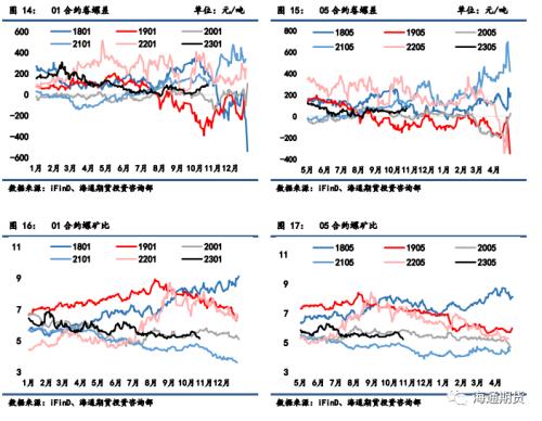 【黑色金属系列】钢材周报-弱现实强预期，钢价延续修复态势