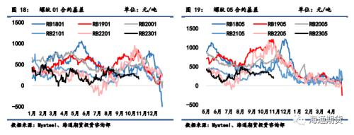 【黑色金属系列】钢材周报-弱现实强预期，钢价延续修复态势