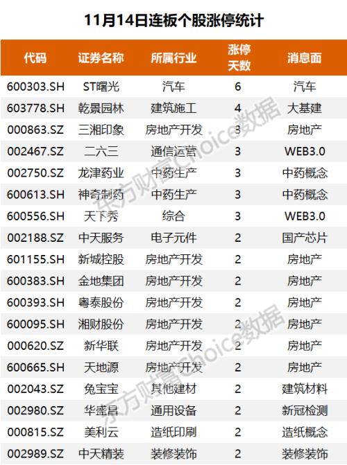 北向资金净买入166亿元，资金抢筹以岭药业｜A股日报