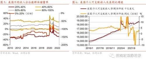 招商宏观 | 站在美元的顶部——2023年宏观经济展望海外篇