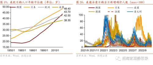 招商宏观 | 站在美元的顶部——2023年宏观经济展望海外篇