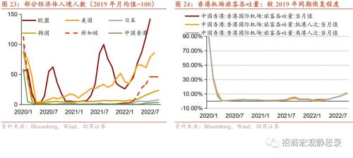 招商宏观 | 站在美元的顶部——2023年宏观经济展望海外篇