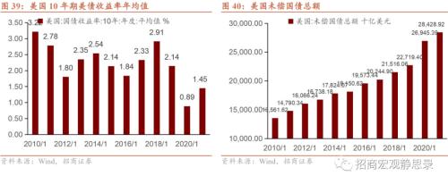 招商宏观 | 站在美元的顶部——2023年宏观经济展望海外篇