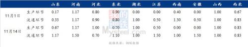 蛋价冲高后回落，高价蛋开始出现“动摇”？