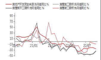 【东海观察】10月经济数据点评：短期受疫情影响，国内经济超预期放缓