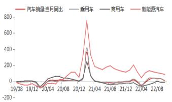 【东海观察】10月经济数据点评：短期受疫情影响，国内经济超预期放缓