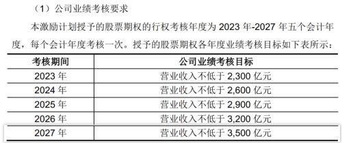 “果链”龙头立讯精密发布规模空前的股权激励计划?二级市场反响平平，摊销成