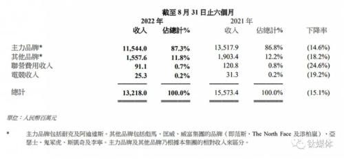 阿迪达斯们的危机 | 钛媒体焦点