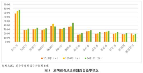 【债市研究】地方政府与城投企业债务风险研究报告――湖南篇