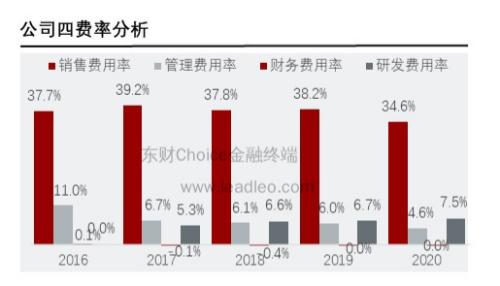 连花清瘟不能预防新冠,但还是被石家庄人买爆了