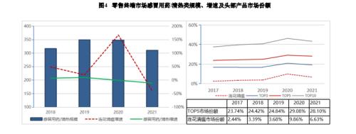 连花清瘟不能预防新冠,但还是被石家庄人买爆了