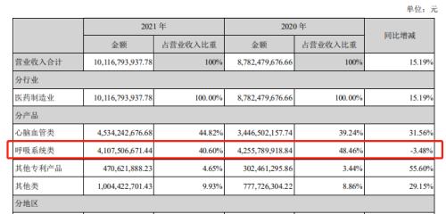 连花清瘟不能预防新冠,但还是被石家庄人买爆了
