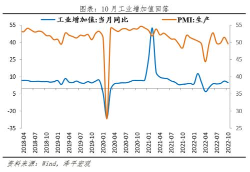 否极泰来，事情正在起变化——全面解读10月经济金融数据