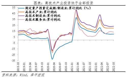 否极泰来，事情正在起变化——全面解读10月经济金融数据