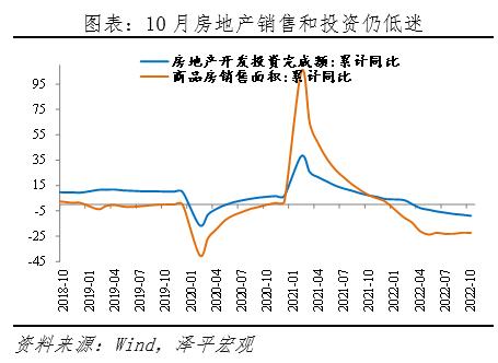 否极泰来，事情正在起变化——全面解读10月经济金融数据
