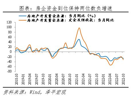 否极泰来，事情正在起变化——全面解读10月经济金融数据