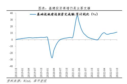 否极泰来，事情正在起变化——全面解读10月经济金融数据